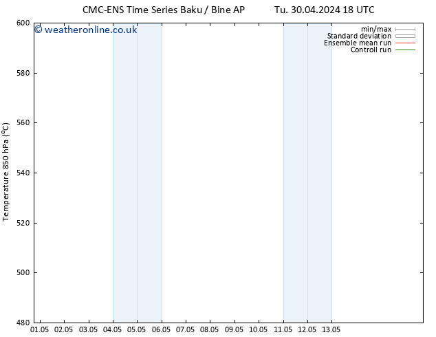 Height 500 hPa CMC TS Fr 03.05.2024 18 UTC