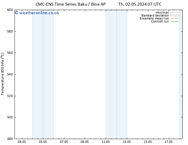 Height 500 hPa CMC TS Th 09.05.2024 13 UTC