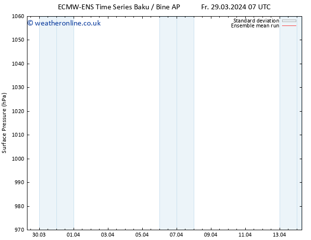 Surface pressure ECMWFTS Th 04.04.2024 07 UTC