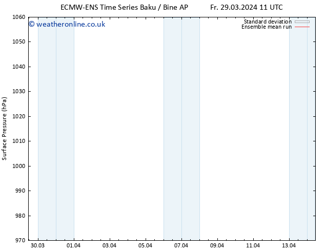 Surface pressure ECMWFTS Su 31.03.2024 11 UTC