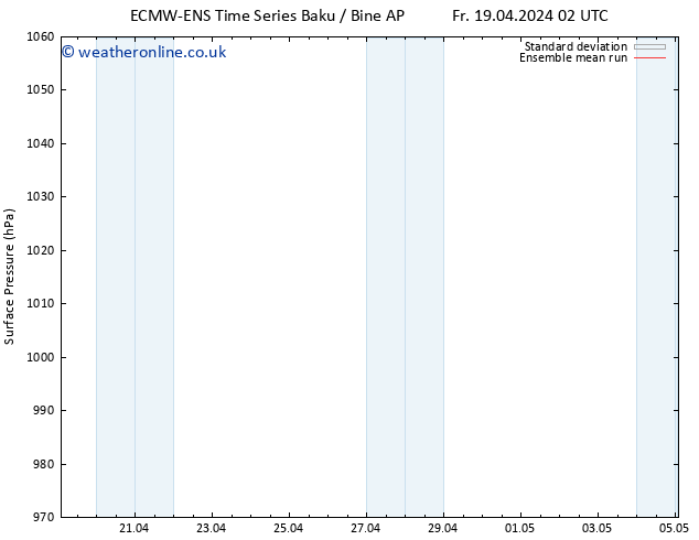 Surface pressure ECMWFTS Su 21.04.2024 02 UTC