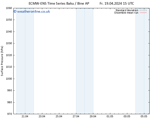 Surface pressure ECMWFTS Su 21.04.2024 15 UTC