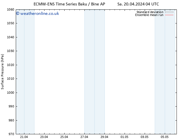 Surface pressure ECMWFTS Tu 23.04.2024 04 UTC