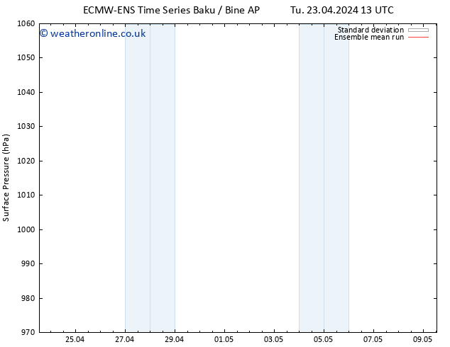 Surface pressure ECMWFTS We 24.04.2024 13 UTC