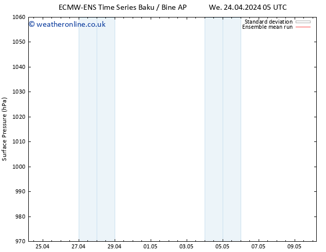 Surface pressure ECMWFTS Th 25.04.2024 05 UTC