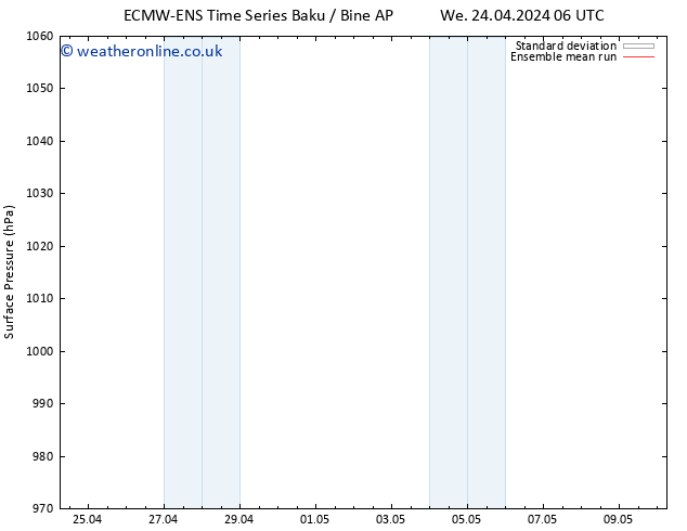 Surface pressure ECMWFTS Mo 29.04.2024 06 UTC