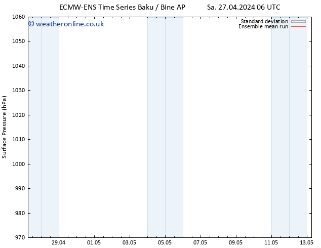 Surface pressure ECMWFTS Su 28.04.2024 06 UTC