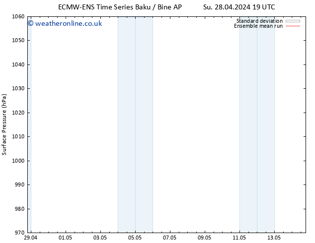 Surface pressure ECMWFTS Su 05.05.2024 19 UTC