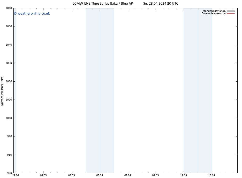 Surface pressure ECMWFTS Tu 07.05.2024 20 UTC