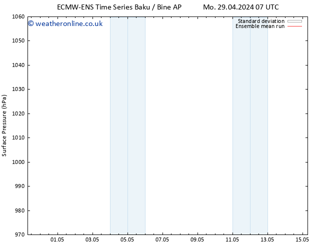 Surface pressure ECMWFTS Fr 03.05.2024 07 UTC