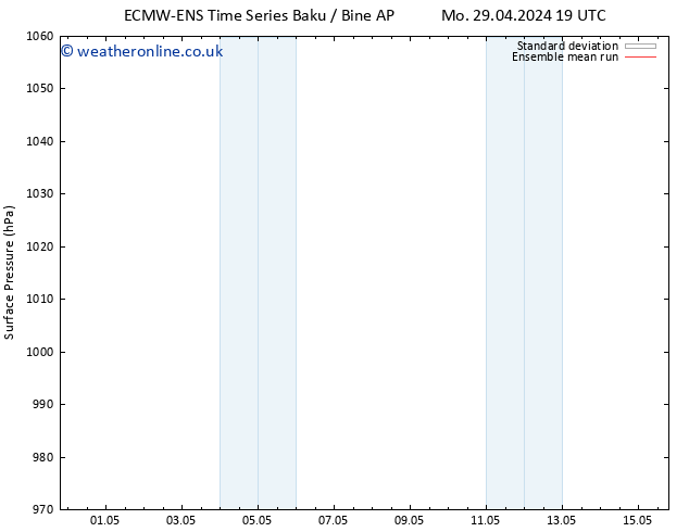 Surface pressure ECMWFTS Sa 04.05.2024 19 UTC