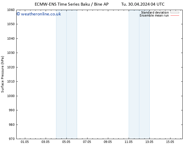 Surface pressure ECMWFTS Th 02.05.2024 04 UTC