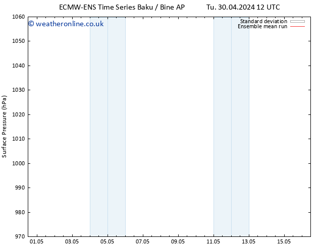 Surface pressure ECMWFTS Th 09.05.2024 12 UTC