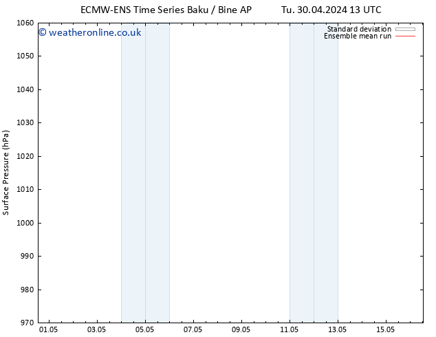 Surface pressure ECMWFTS Tu 07.05.2024 13 UTC