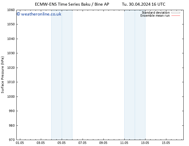 Surface pressure ECMWFTS Th 02.05.2024 16 UTC