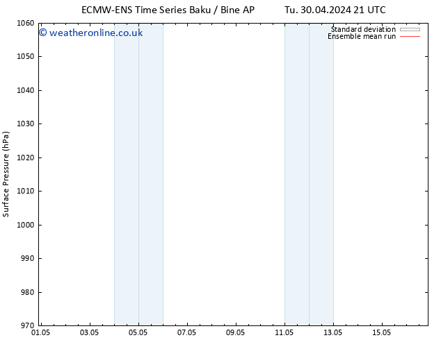 Surface pressure ECMWFTS We 01.05.2024 21 UTC