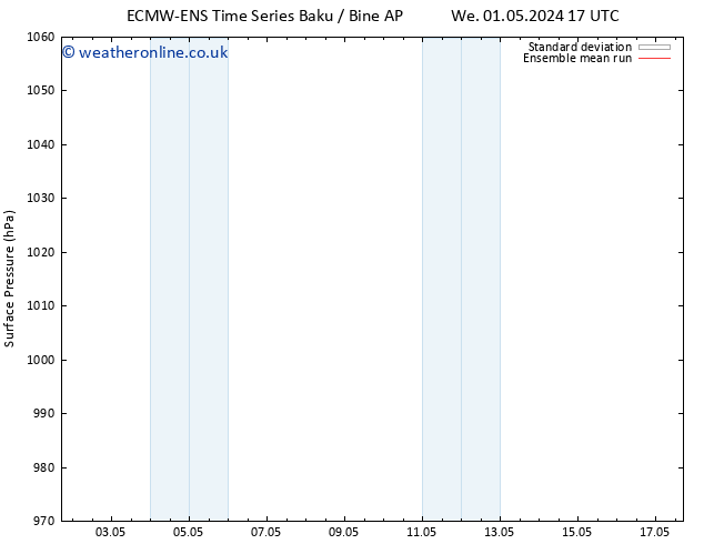 Surface pressure ECMWFTS Sa 04.05.2024 17 UTC