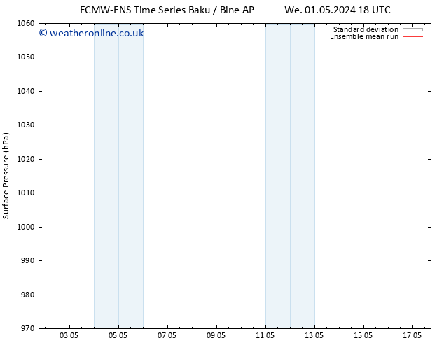 Surface pressure ECMWFTS We 08.05.2024 18 UTC