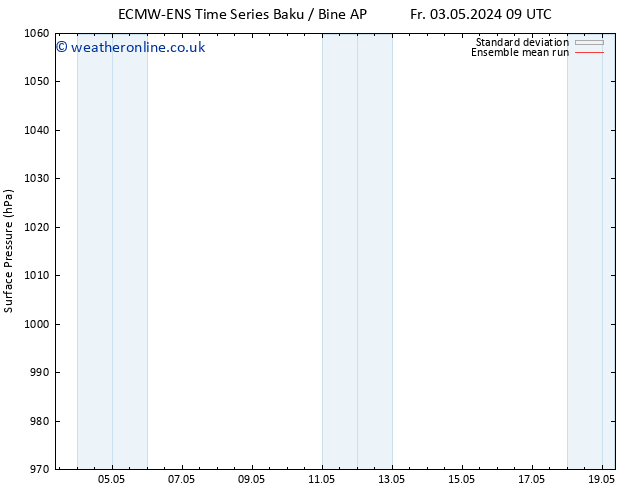 Surface pressure ECMWFTS Fr 10.05.2024 09 UTC