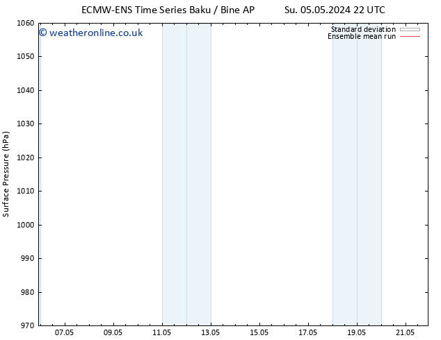 Surface pressure ECMWFTS Th 09.05.2024 22 UTC