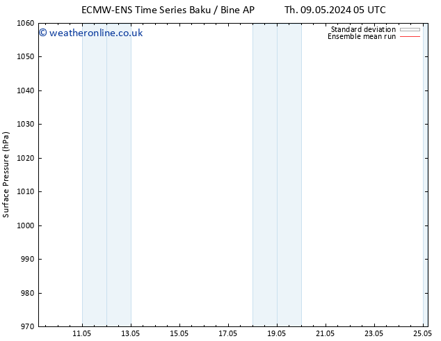 Surface pressure ECMWFTS Th 16.05.2024 05 UTC