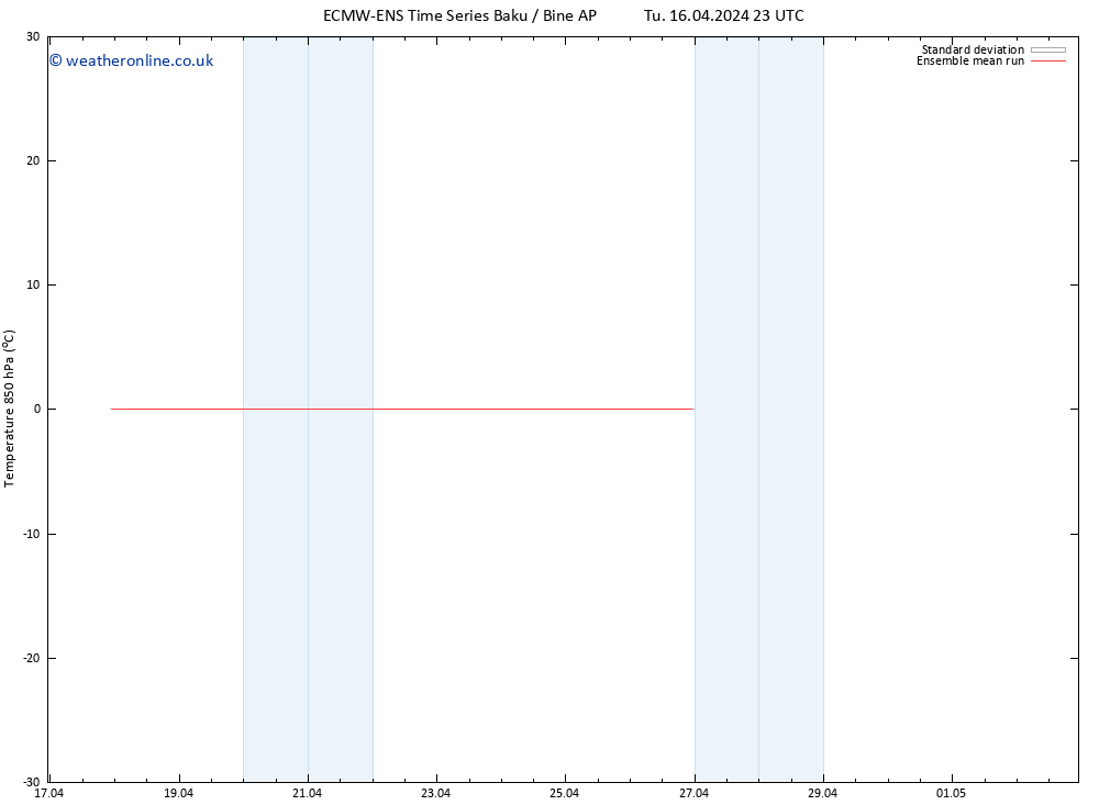 Temp. 850 hPa ECMWFTS We 24.04.2024 23 UTC