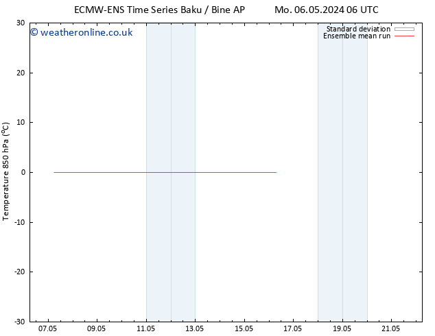 Temp. 850 hPa ECMWFTS Mo 13.05.2024 06 UTC