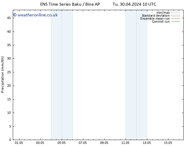 Precipitation GEFS TS Tu 14.05.2024 22 UTC