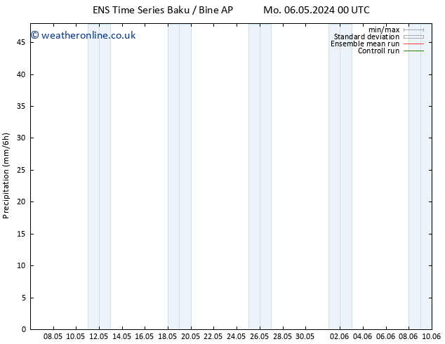Precipitation GEFS TS Su 12.05.2024 00 UTC