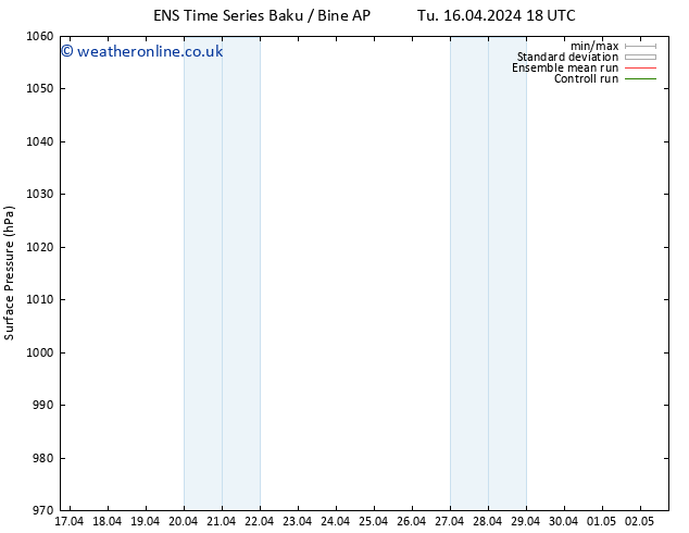 Surface pressure GEFS TS Tu 23.04.2024 18 UTC