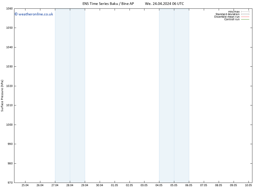 Surface pressure GEFS TS Fr 26.04.2024 06 UTC