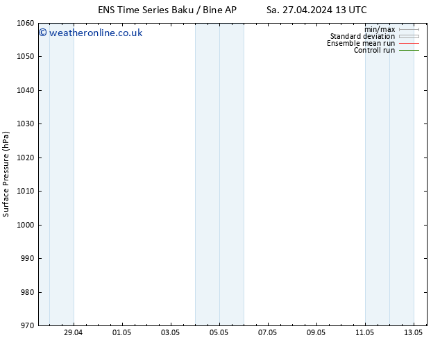 Surface pressure GEFS TS Th 02.05.2024 01 UTC