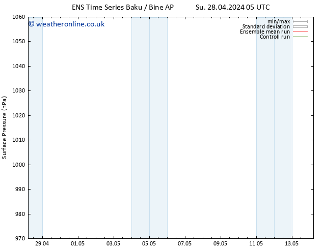 Surface pressure GEFS TS Th 02.05.2024 11 UTC