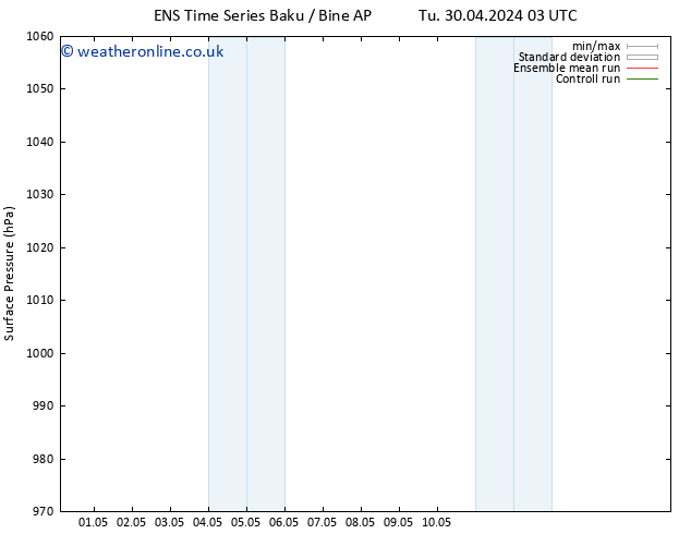 Surface pressure GEFS TS Tu 07.05.2024 03 UTC