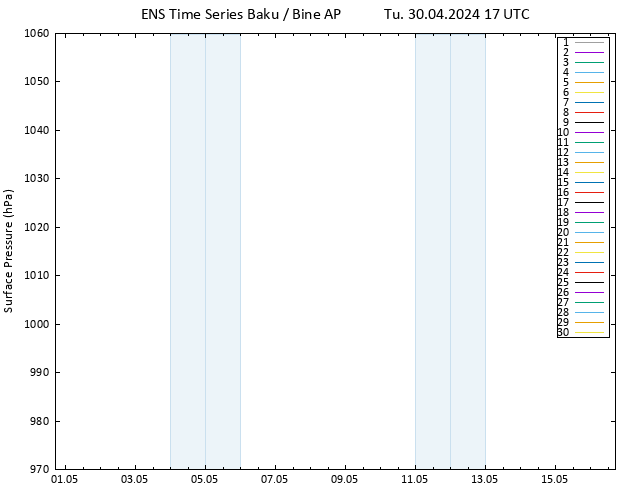 Surface pressure GEFS TS Tu 30.04.2024 17 UTC