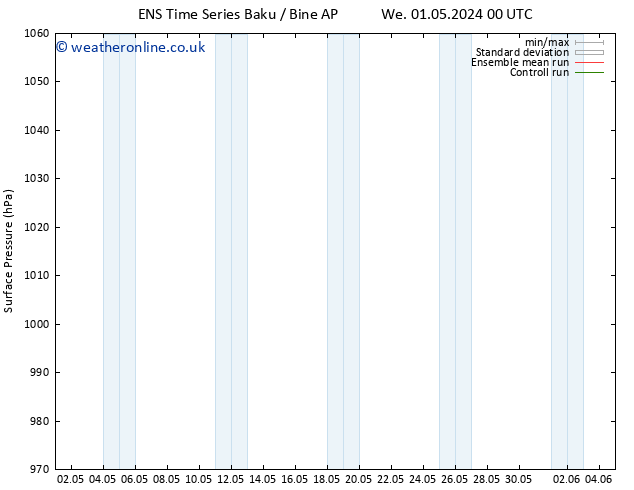 Surface pressure GEFS TS We 01.05.2024 12 UTC