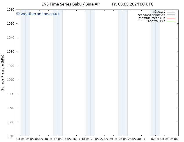 Surface pressure GEFS TS Tu 07.05.2024 00 UTC