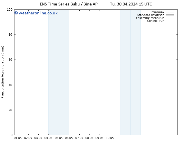 Precipitation accum. GEFS TS Tu 30.04.2024 21 UTC