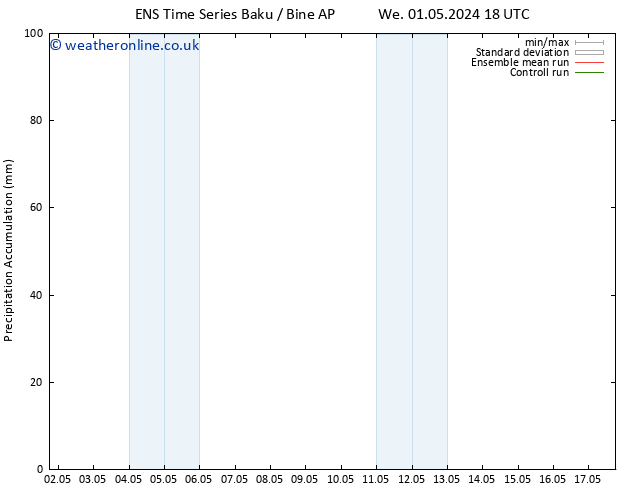 Precipitation accum. GEFS TS Th 02.05.2024 00 UTC