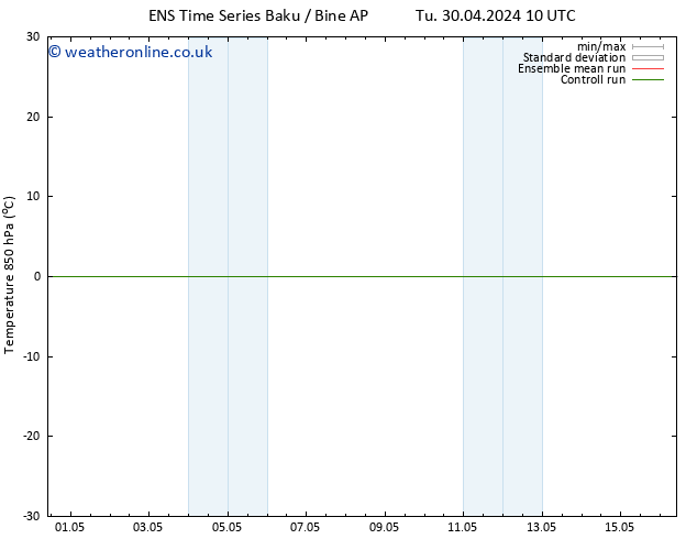 Temp. 850 hPa GEFS TS Fr 03.05.2024 10 UTC