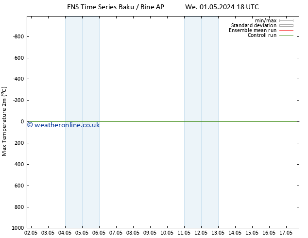 Temperature High (2m) GEFS TS Mo 06.05.2024 00 UTC