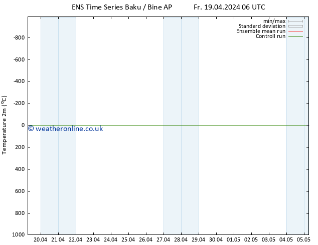 Temperature (2m) GEFS TS Su 21.04.2024 18 UTC