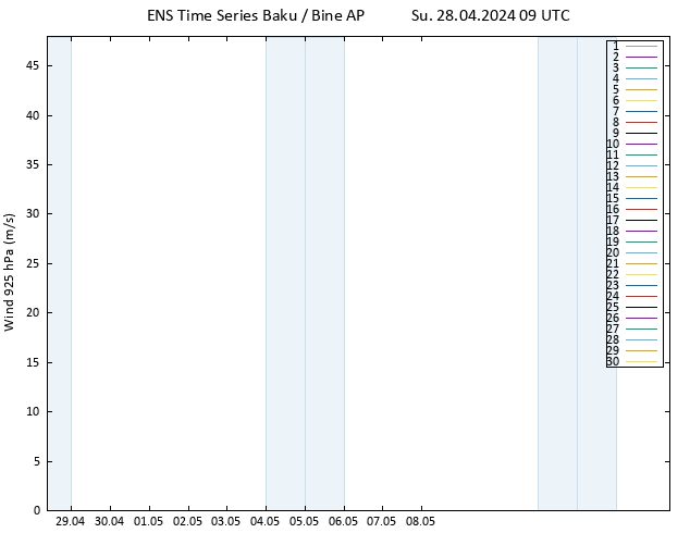 Wind 925 hPa GEFS TS Su 28.04.2024 09 UTC