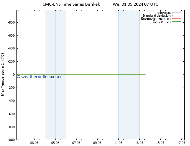 Temperature High (2m) CMC TS Su 05.05.2024 07 UTC