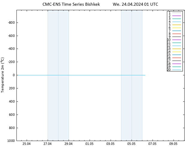 Temperature (2m) CMC TS We 24.04.2024 01 UTC