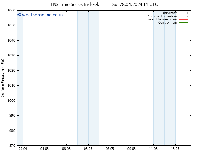 Surface pressure GEFS TS Tu 30.04.2024 17 UTC