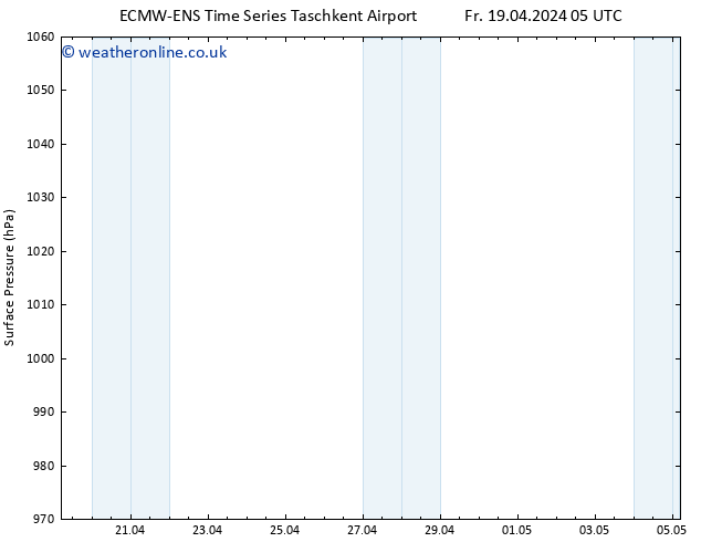 Surface pressure ALL TS Fr 19.04.2024 17 UTC