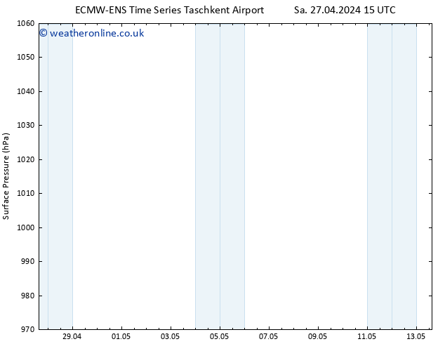 Surface pressure ALL TS Su 05.05.2024 15 UTC