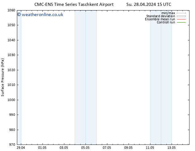 Surface pressure CMC TS Su 28.04.2024 21 UTC