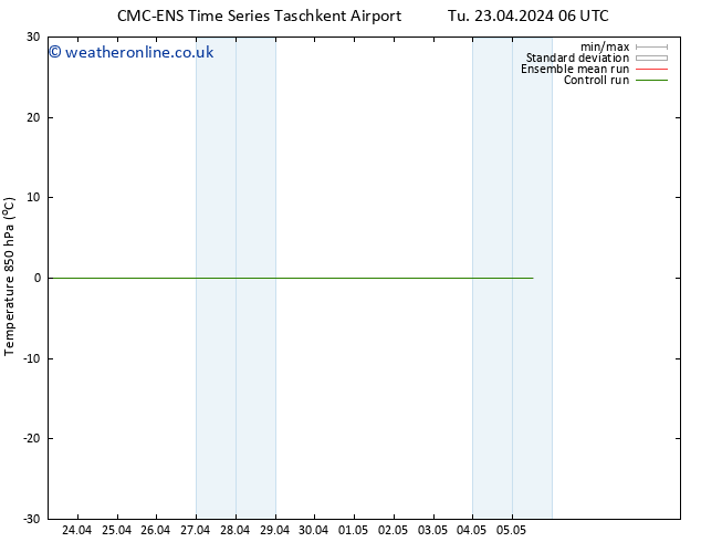 Temp. 850 hPa CMC TS Tu 23.04.2024 06 UTC
